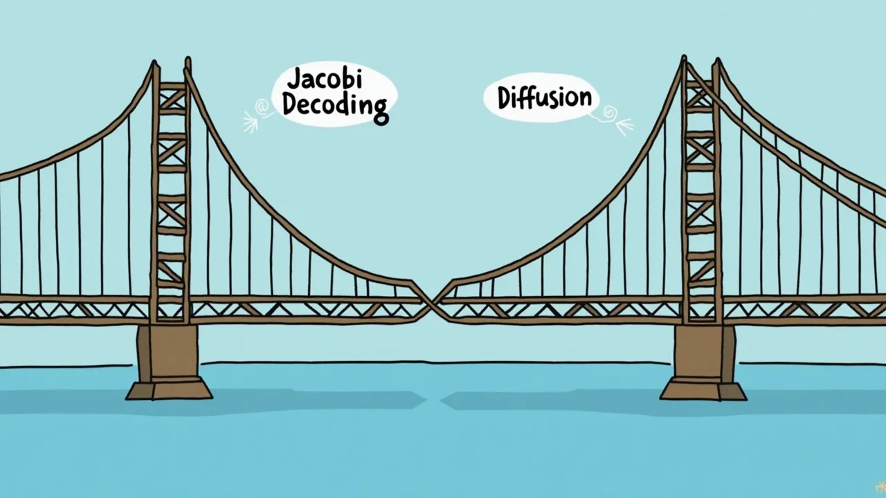Bridging the Parallel Decoding of LLMs with the Diffusion Process