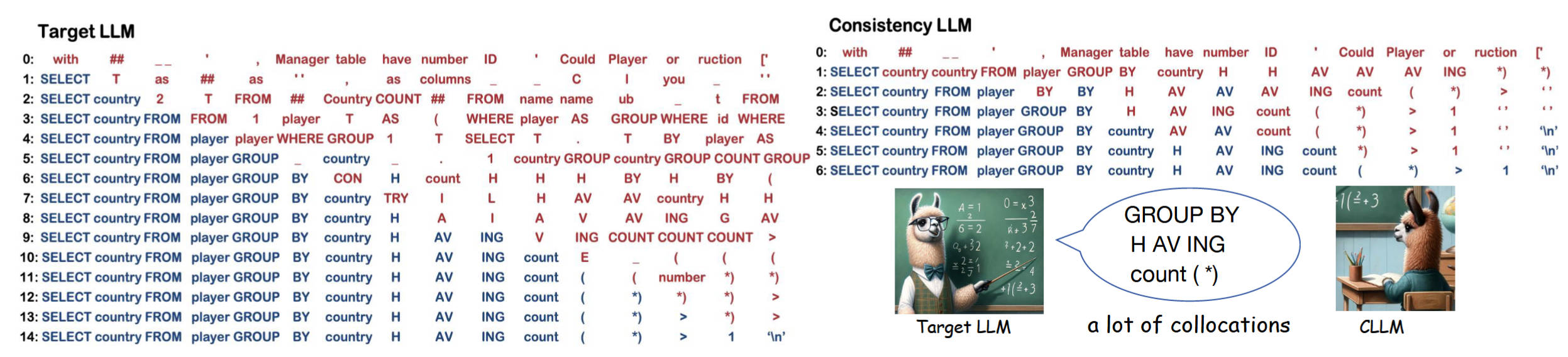 Comparison of parallel decoding strategies against AR decoding