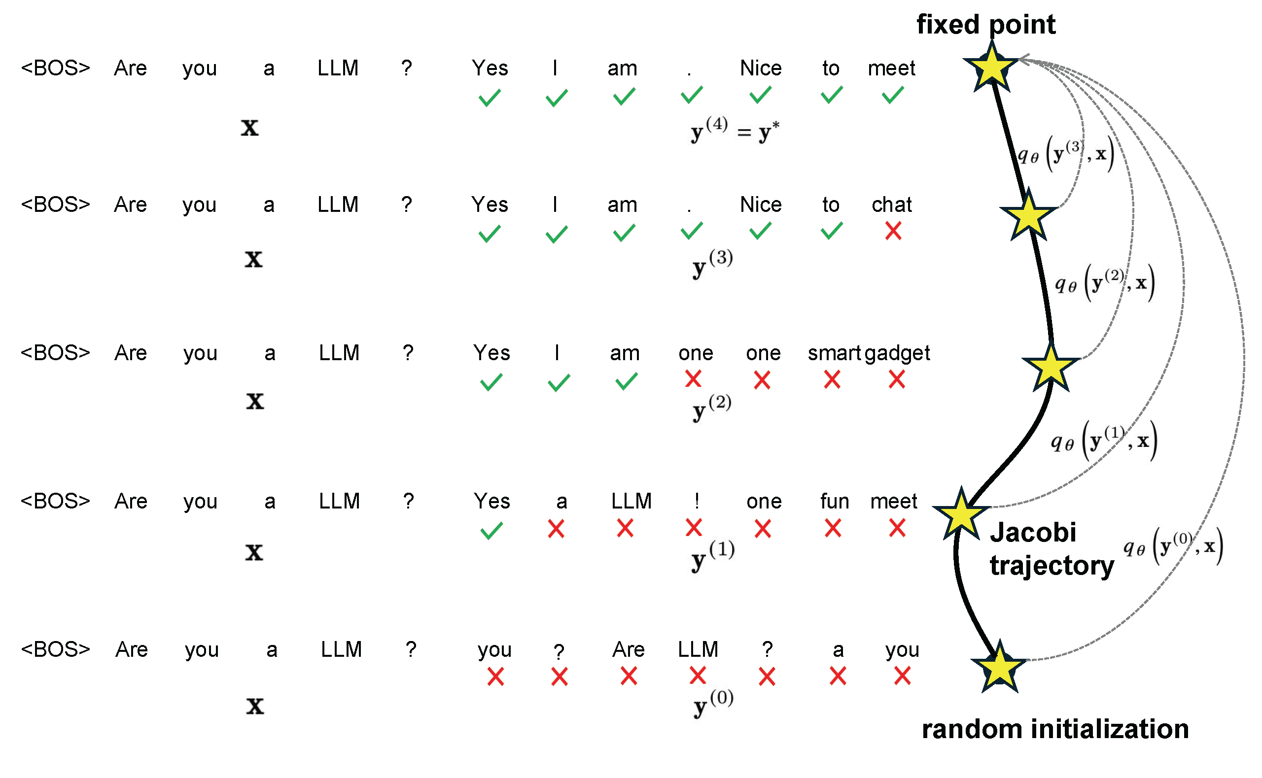 Illustration of the Jacobi parallel decoding process