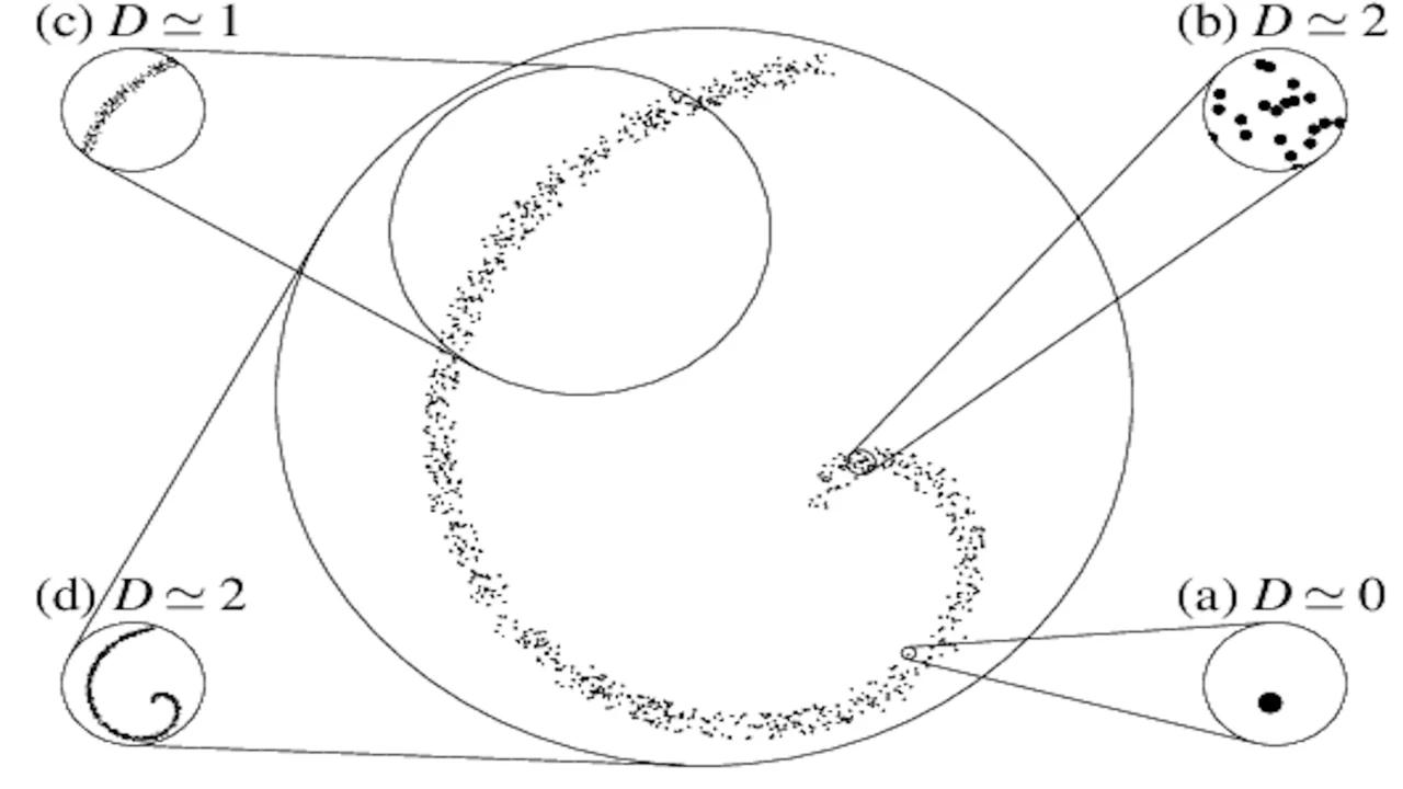 What is the Intrinsic Dimension of Your Data?