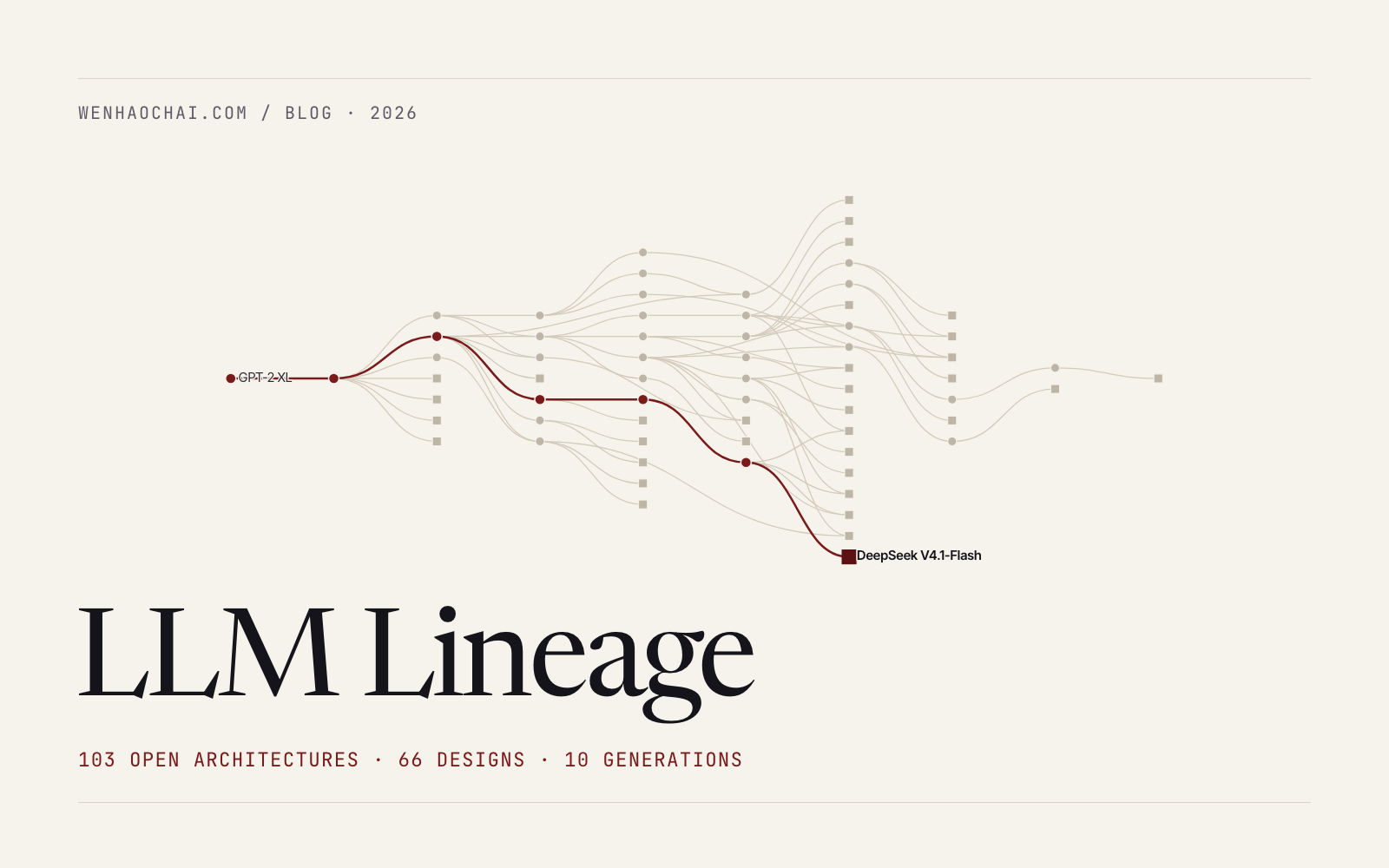 The Open LLM Architecture Lineage