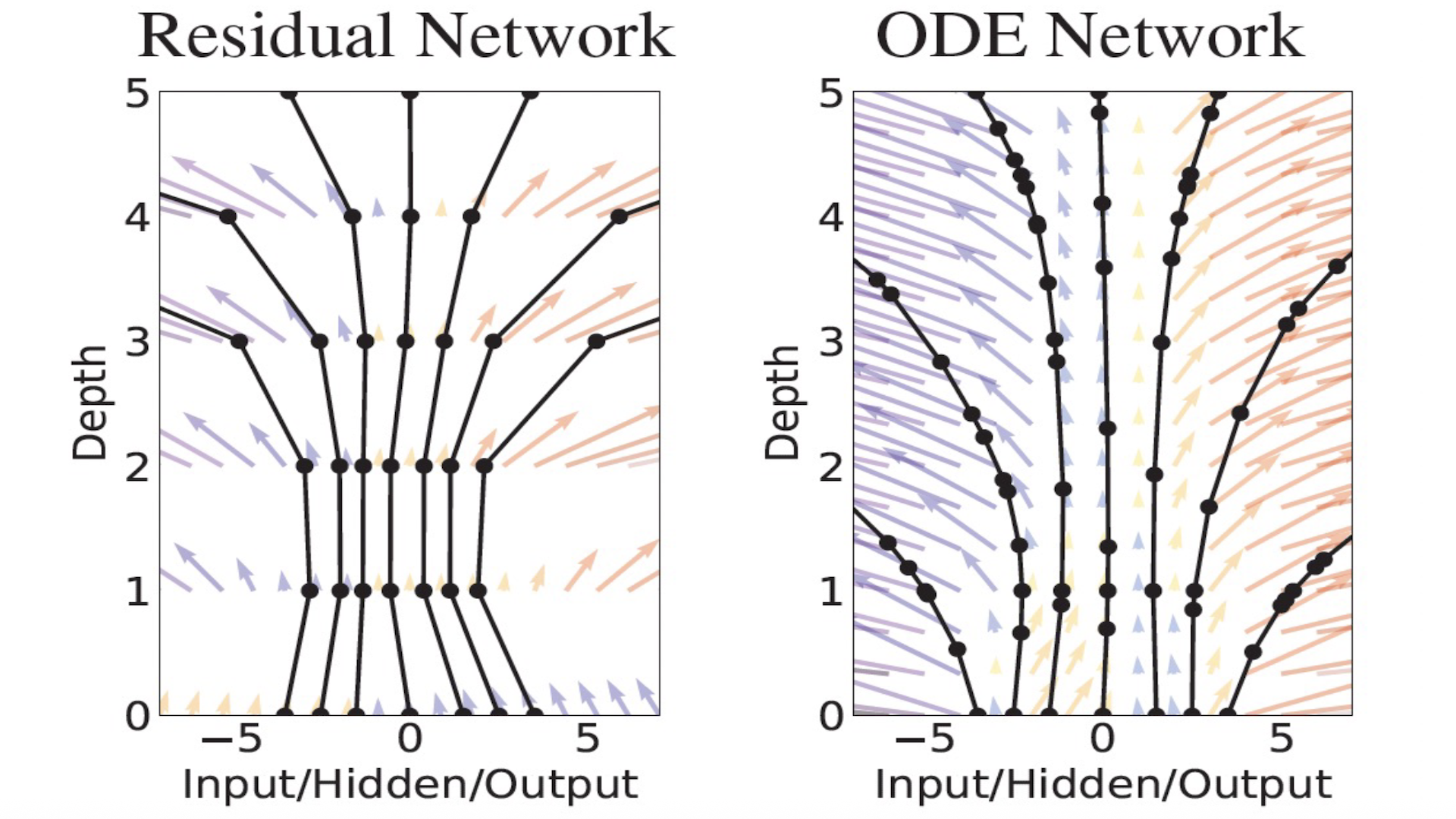 Neural ODE blog post thumbnail