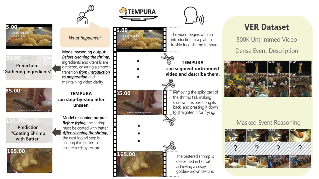 TEMPURA