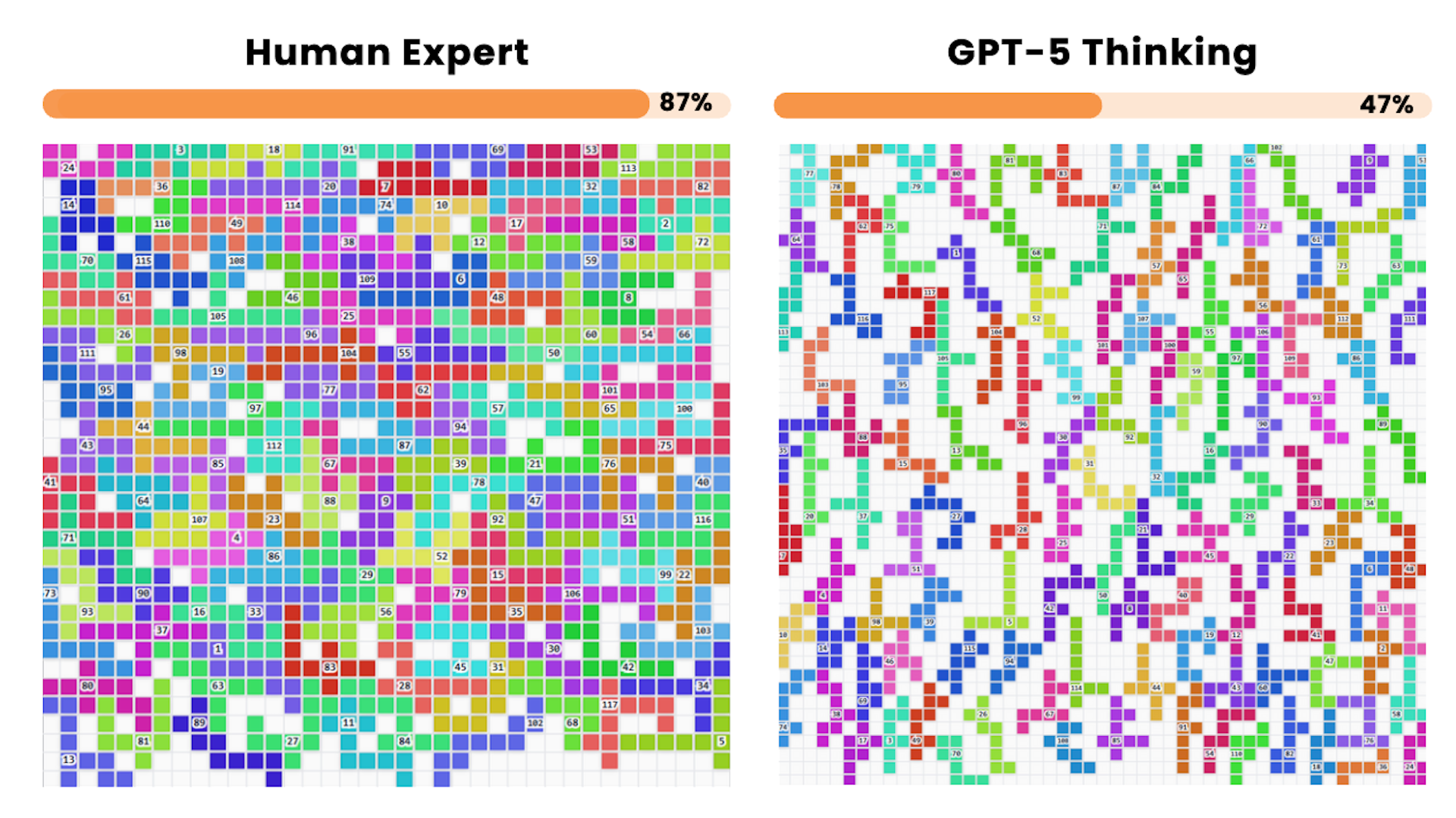 FrontierCS blog post thumbnail
