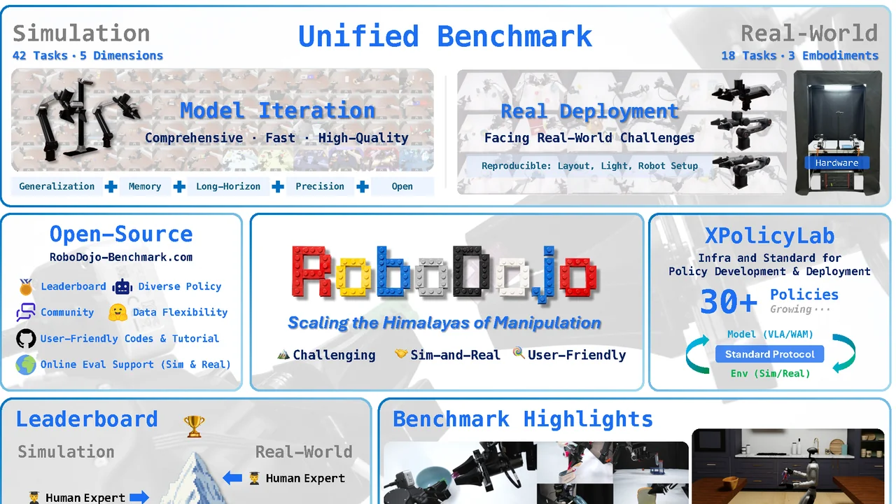 RoboDojo